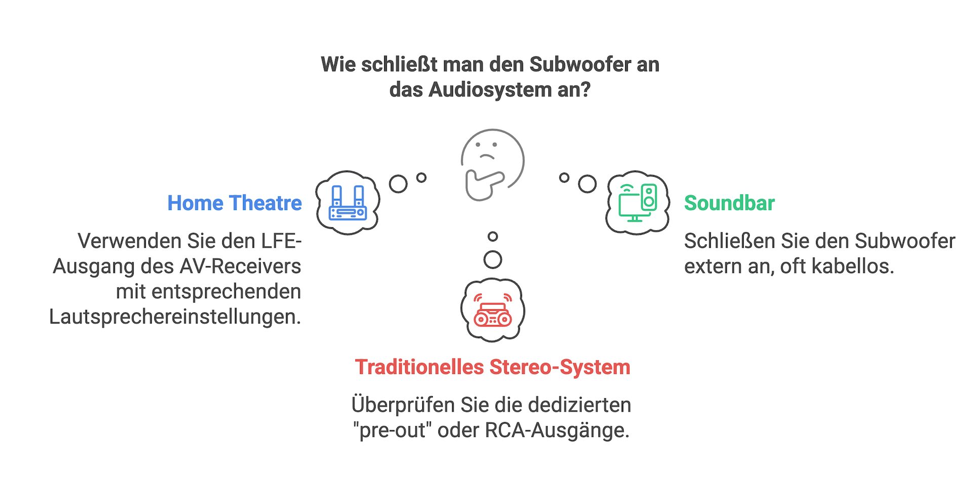 Subwoofer für Zuhause2