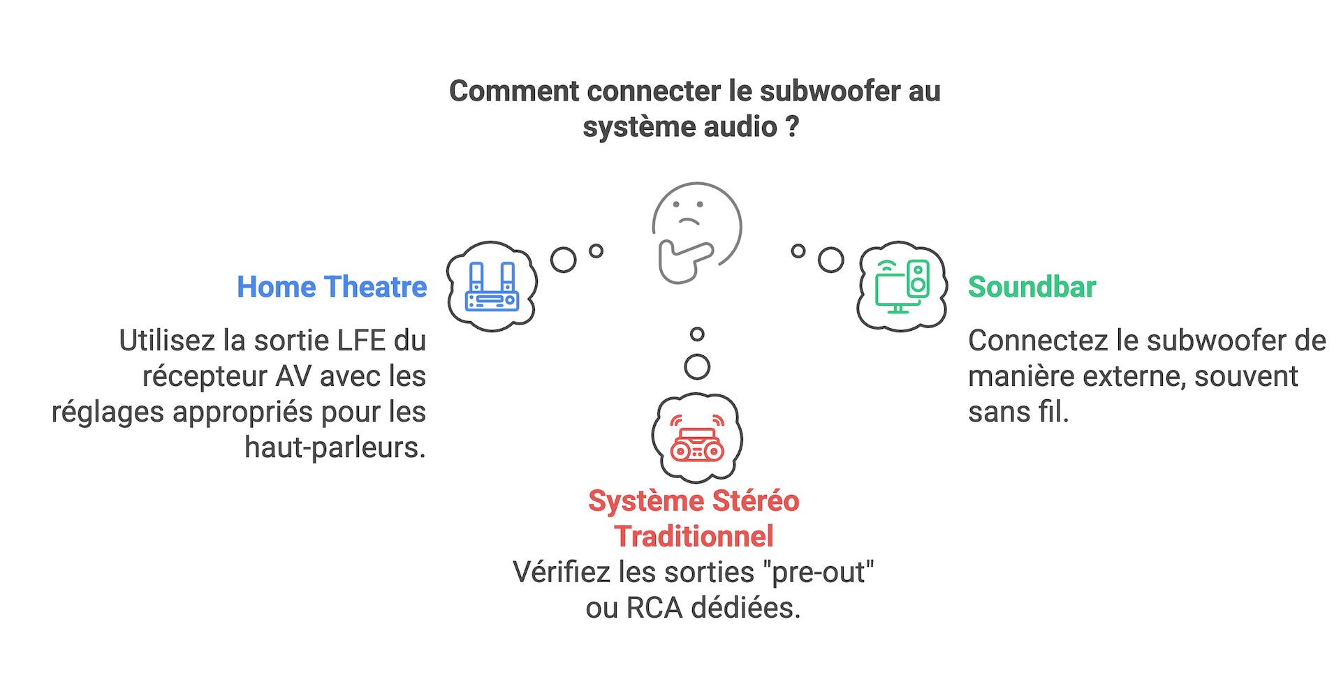 Subwoofers pour la maison2